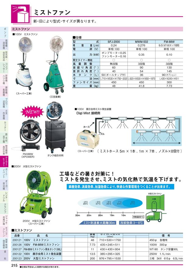 NISSHO_Vol29レンタルカタログ