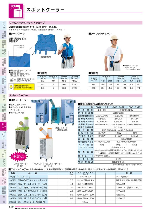 NISSHO_Vol29レンタルカタログ